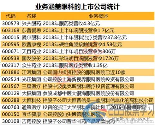 疯狂的眼药水！这只股票12天11个涨停，凭什么？