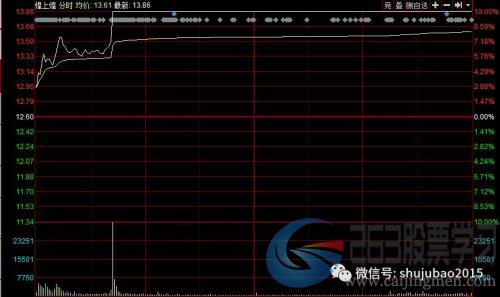 买买买！陆股通一季度新进55股前十大流通股股东，这些股二季度以来继续加仓（附名单）