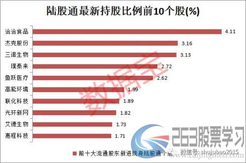 买买买！陆股通一季度新进55股前十大流通股股东，这些股二季度以来继续加仓（附名单）