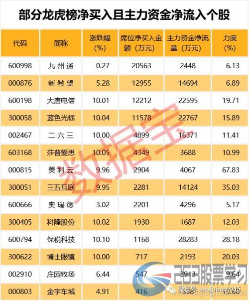 买买买！陆股通一季度新进55股前十大流通股股东，这些股二季度以来继续加仓（附名单）