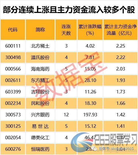 买买买！陆股通一季度新进55股前十大流通股股东，这些股二季度以来继续加仓（附名单）