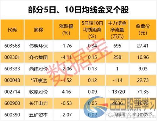 买买买！陆股通一季度新进55股前十大流通股股东，这些股二季度以来继续加仓（附名单）