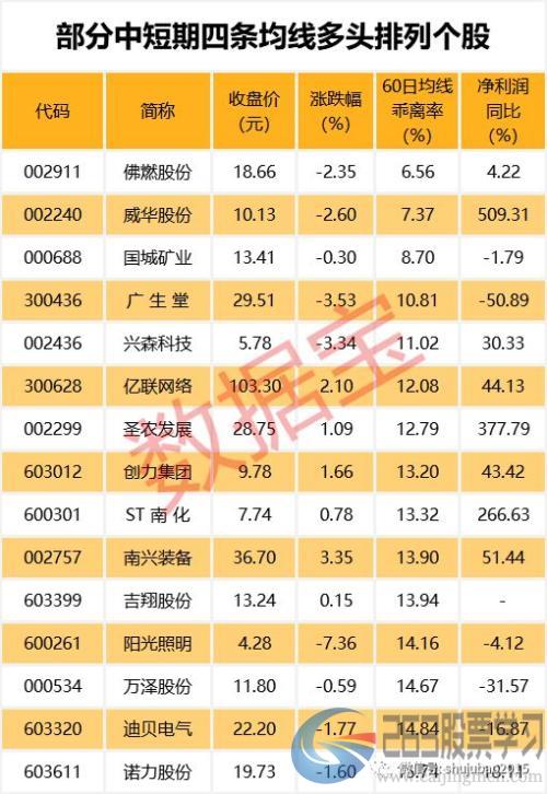 买买买！陆股通一季度新进55股前十大流通股股东，这些股二季度以来继续加仓（附名单）