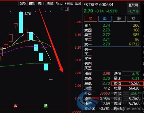 巨亏300亿！爆雷潮升级了:两天10颗大雷，65万股民懵了,交易所紧急出手