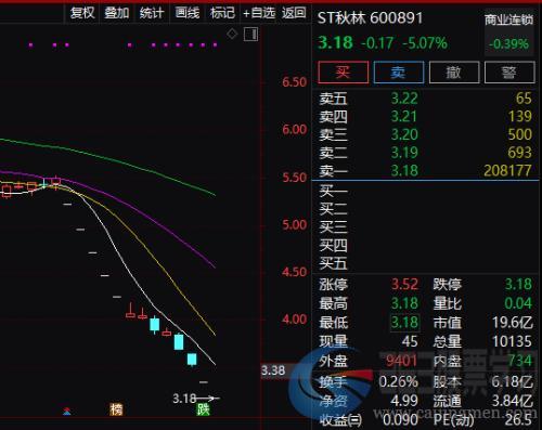 巨亏300亿！爆雷潮升级了:两天10颗大雷，65万股民懵了,交易所紧急出手