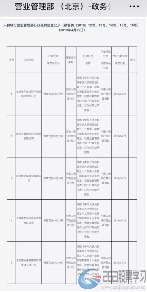 央行放大招！这些电影院、修车店、杂货铺干了这件事，罚！