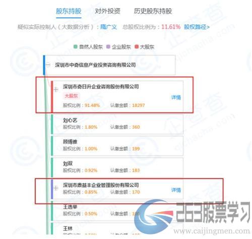 4100亿美元市值造梦？鼎益丰玄学老板再画饼，声称要赴美上市，更已染指多家A股公司