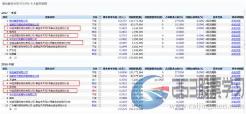 4100亿美元市值造梦？鼎益丰玄学老板再画饼，声称要赴美上市，更已染指多家A股公司