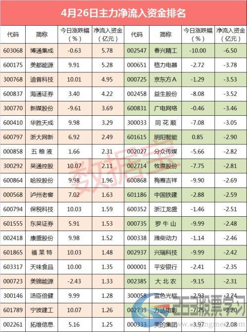 【资金流向】震荡市4股获主力资金连续流入超10日