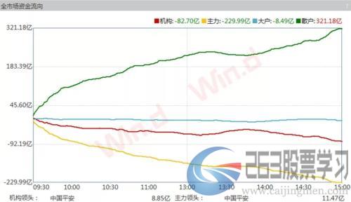 发生了什么？沪指周跌5%！闪崩股频现，避险先看三大雷区