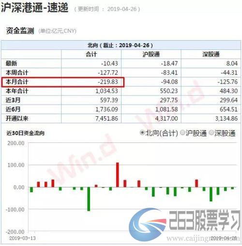 发生了什么？沪指周跌5%！闪崩股频现，避险先看三大雷区