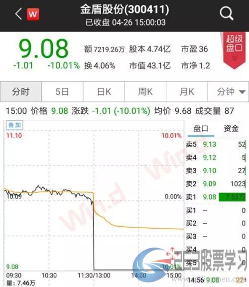 发生了什么？沪指周跌5%！闪崩股频现，避险先看三大雷区