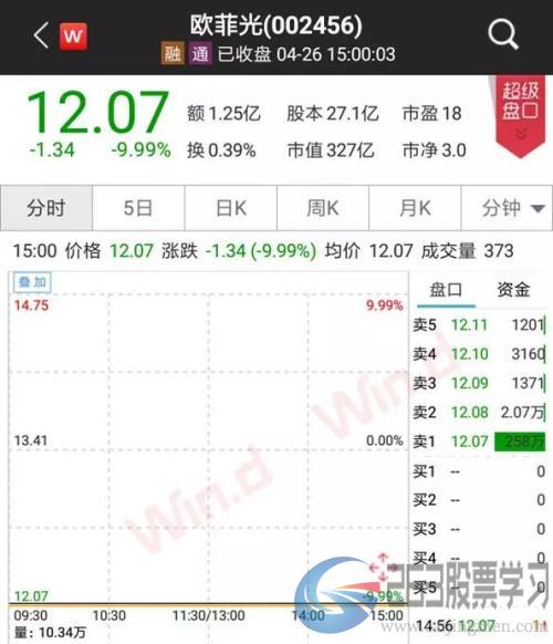 发生了什么？沪指周跌5%！闪崩股频现，避险先看三大雷区