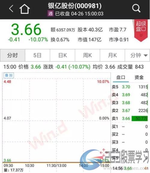 发生了什么？沪指周跌5%！闪崩股频现，避险先看三大雷区