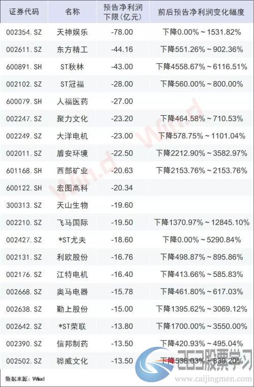 发生了什么？沪指周跌5%！闪崩股频现，避险先看三大雷区