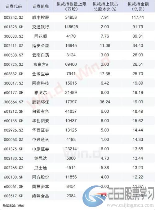 发生了什么？沪指周跌5%！闪崩股频现，避险先看三大雷区