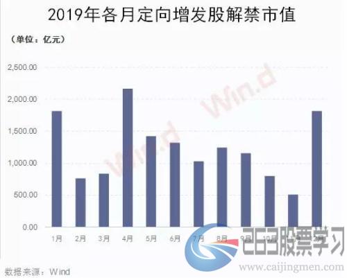 发生了什么？沪指周跌5%！闪崩股频现，避险先看三大雷区