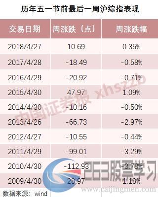 收官战将打响 4月能否仍收红？机构说短线转向防御