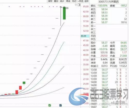 北上资金净买入45亿