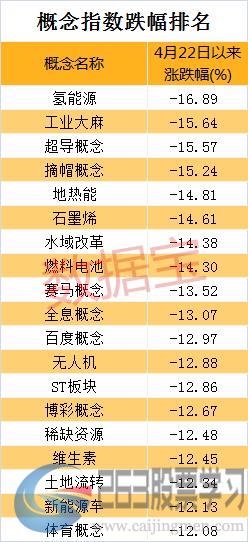 336股跌停！半年来最大规模跌停潮来袭，这类股最受伤！