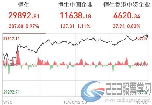 牛市信仰又打折扣？300只股跌停，八成个股杀跌，三种局面造就黑周一，北上资金净流入45亿成曙光