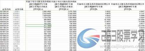 年报考核交卷啦：赚钱效应更集中，亏损家数及占比创历史新高！