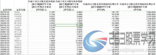 年报考核交卷啦：赚钱效应更集中，亏损家数及占比创历史新高！