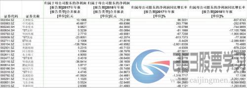 年报考核交卷啦：赚钱效应更集中，亏损家数及占比创历史新高！