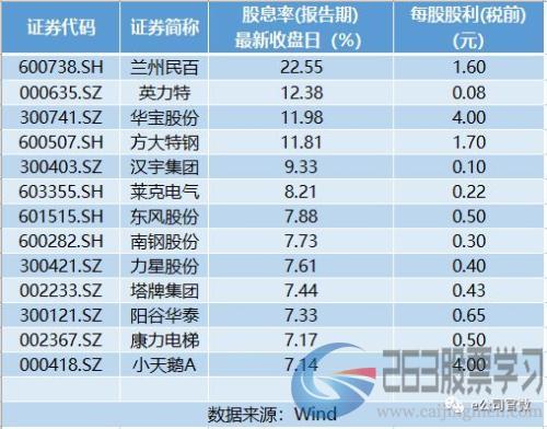 A股分红清单来了！75%公司年报分红，高送转瘦身，有一种争议叫“顶格派现”