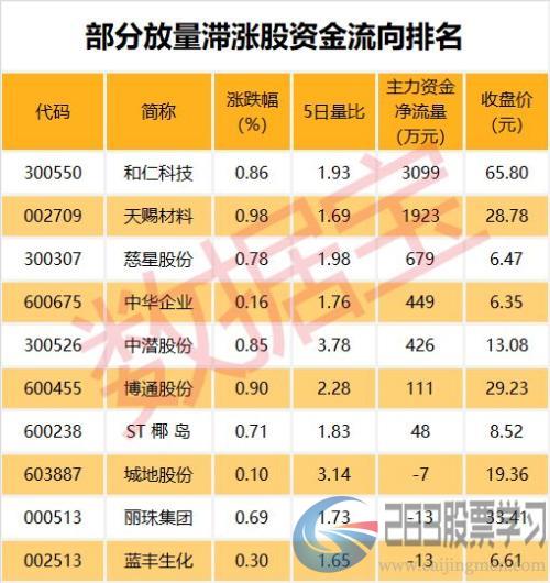 增仓超100%！这些股票太牛了，吸引北上资金大举流入（名单）