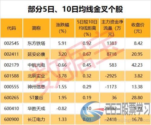 增仓超100%！这些股票太牛了，吸引北上资金大举流入（名单）