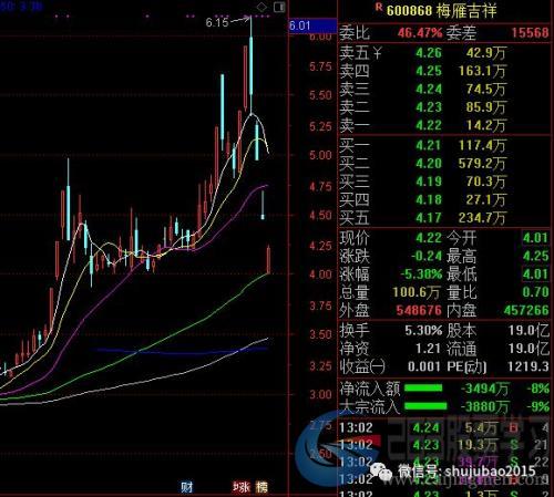 两融万亿关口兵临城下就是不破，两融余额三连降，11股获杠杆资金逆市增仓超10%