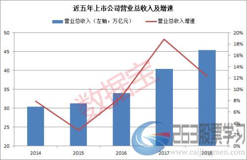 巨亏10个亿，在A股根本排不上号！亏损榜、营收榜、净利润榜前100都来了