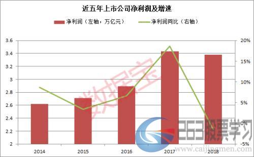 巨亏10个亿，在A股根本排不上号！亏损榜、营收榜、净利润榜前100都来了