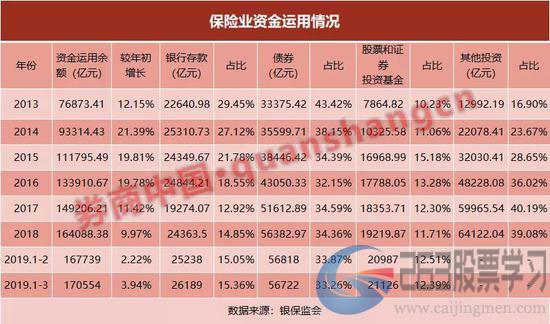 重仓银行股，青睐地产股、医药股