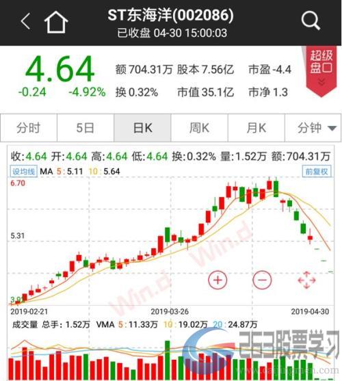 规模升破1600亿！商誉减值频爆雷，五行业成重灾区