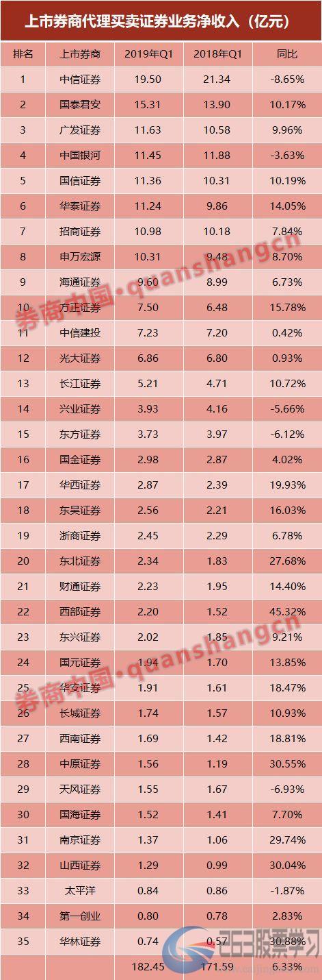 券商仍在跑马圈地！一边是59个分支机构获批，一边是裁撤分公司，财富管理倒逼券商网点转型升级