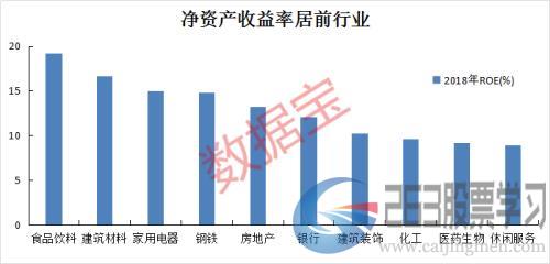 竟比茅台毛利率还高！这15家公司都是干啥的（名单）