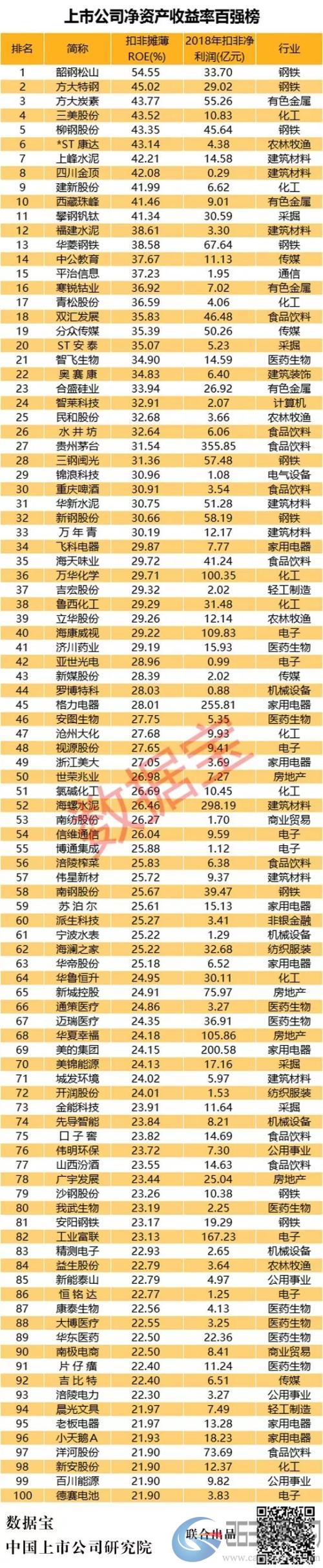 竟比茅台毛利率还高！这15家公司都是干啥的（名单）