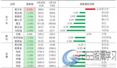 这些大事影响明天开盘！A股“五穷”如何破，机构心里有底吗？