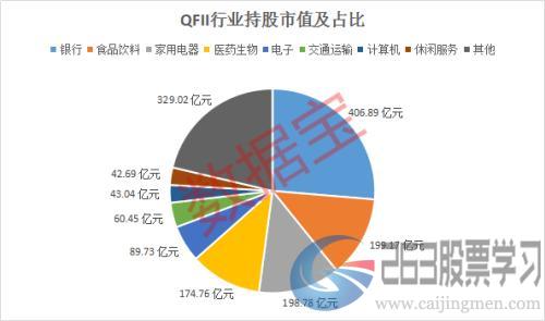 A股QFII持仓榜：银行股霸占前三甲，持股市值创三年新高