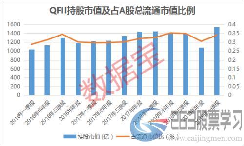 A股QFII持仓榜：银行股霸占前三甲，持股市值创三年新高