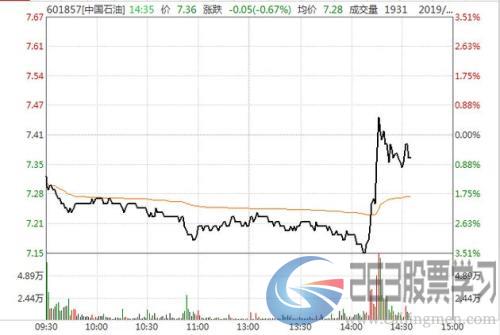 最新回应！中方团队正准备赴美磋商！人民币急速拉升，午后30亿外资抄底A股