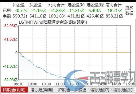 最新回应！中方团队正准备赴美磋商！人民币急速拉升，午后30亿外资抄底A股