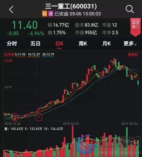 减持PK增持、回购！急跌后上市公司大股东在行动