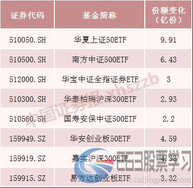 越跌越买、调仓换股？大跌后公募、私募基金这样打算盘