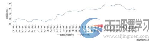 越跌越买、调仓换股？大跌后公募、私募基金这样打算盘