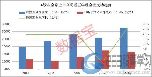 A股现金牛排行榜：百强公司三年现金流超净利润175%，电力和高速公路行业“现金牛”扎堆