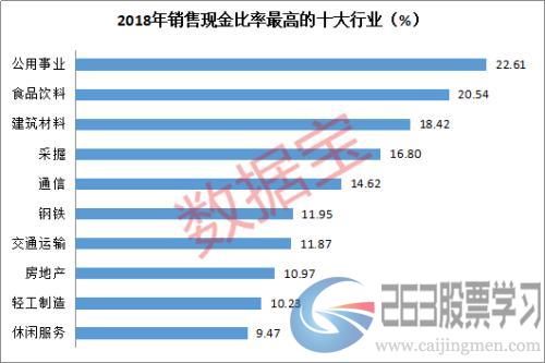 A股现金牛排行榜：百强公司三年现金流超净利润175%，电力和高速公路行业“现金牛”扎堆