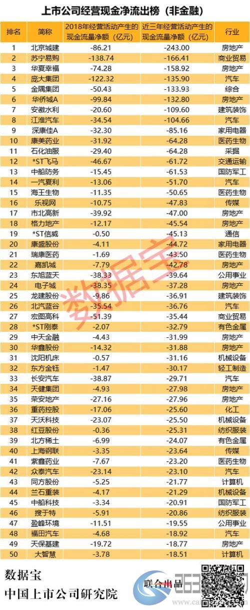 A股现金牛排行榜：百强公司三年现金流超净利润175%，电力和高速公路行业“现金牛”扎堆